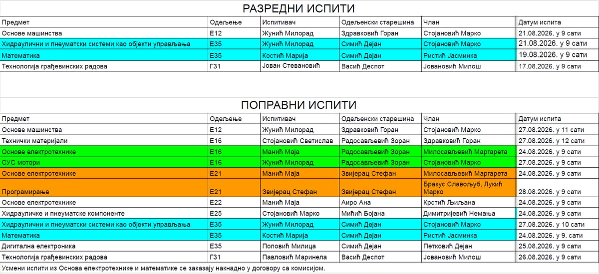 Термини полагања разредних и поправних испита