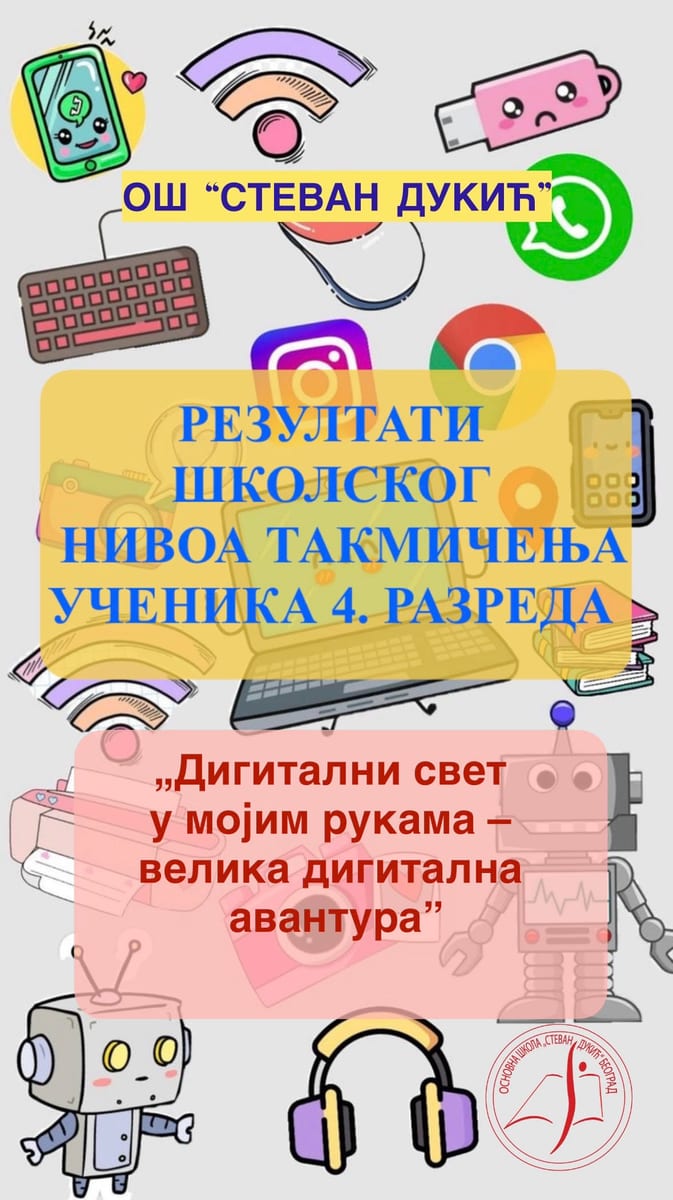 Digitalni svet u mojim rukama — velika digitalna avantura. Rezultati školskog nivoa takmičenja učenika 4. razreda