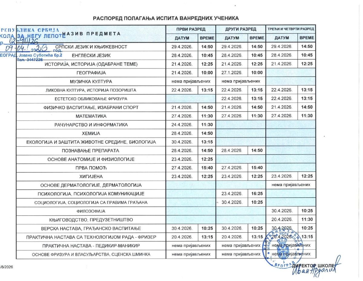 Raspored ispita u aprilskom ispitnom roku