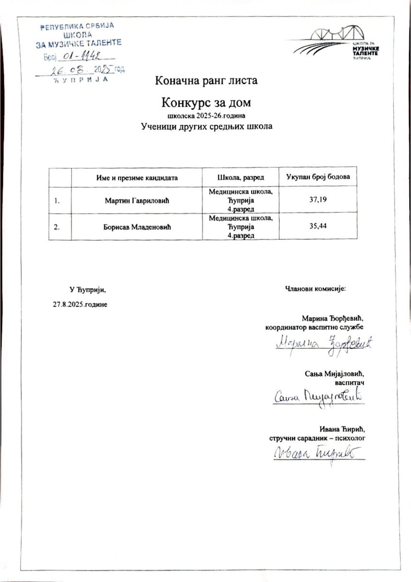 Konačna lista — KONKURS ZA DOM — učenici iz drugih srednjih škola