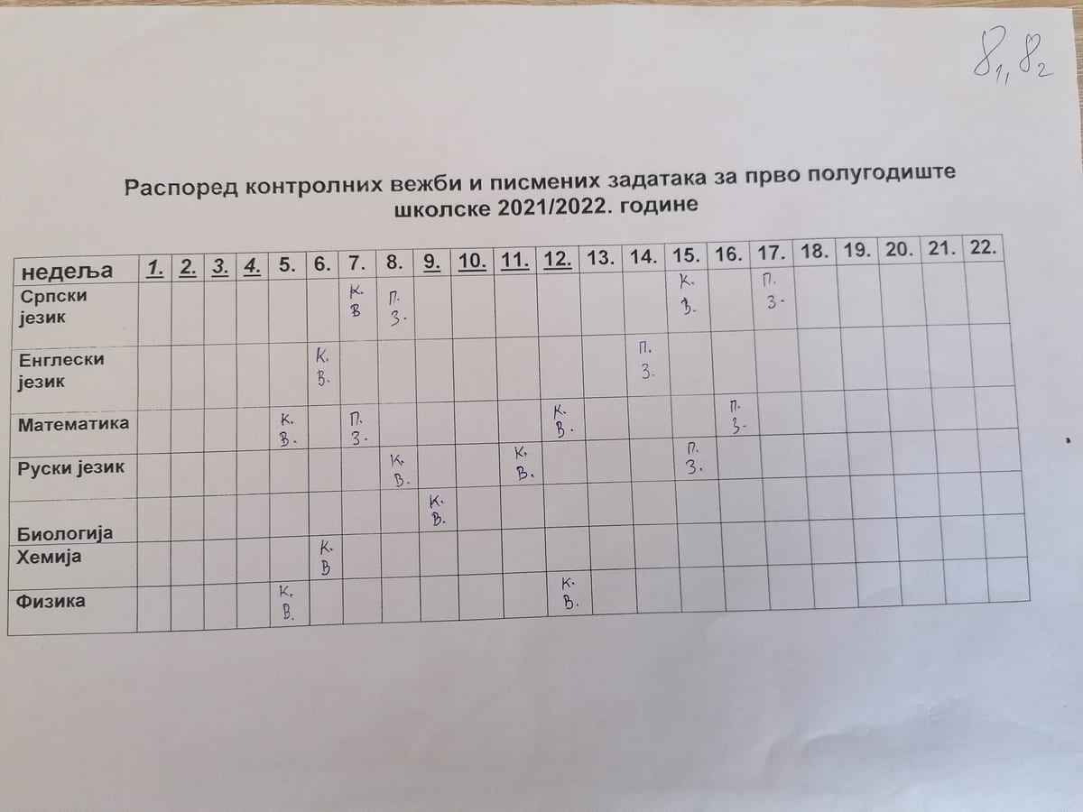 Писмене провере дуже од 15 минута