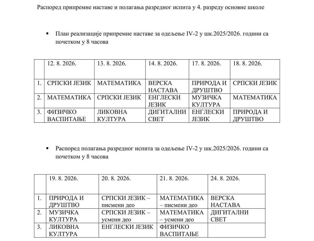 Распоред припремне наставе и полагања разредног испита у 4. разреду основне школе