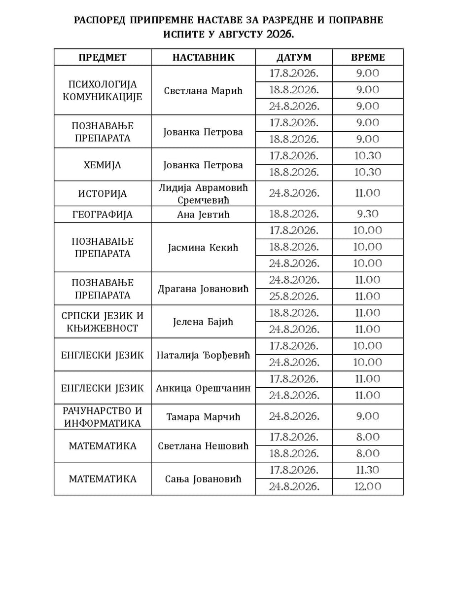 Raspored pripremne nastave za razredne i popravne ispite