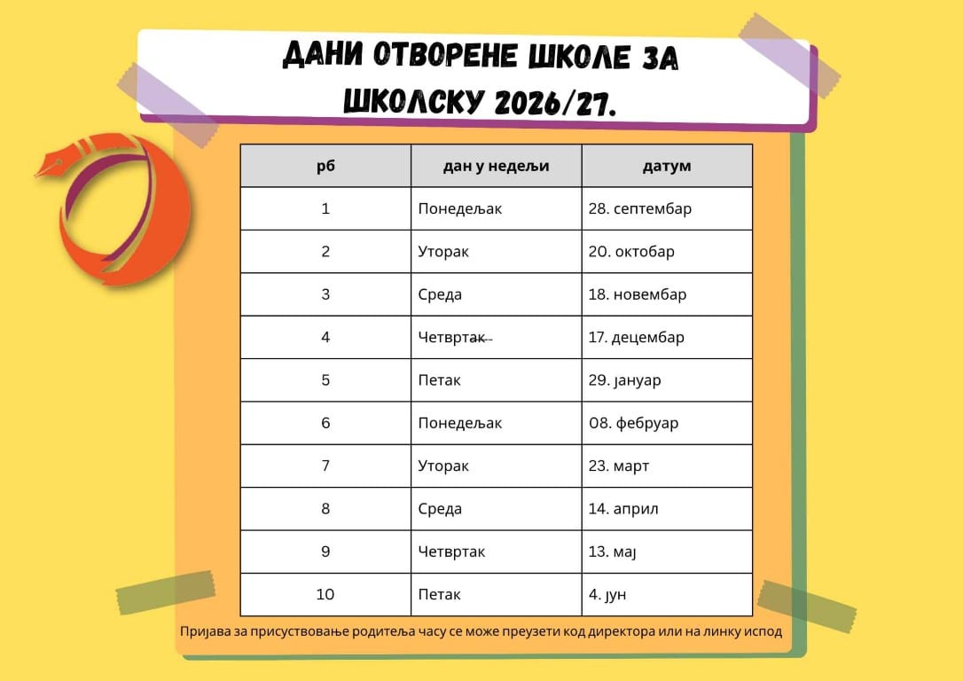 Дани отворене школе и отворених врата